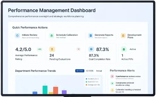 Performance Module Screenshot