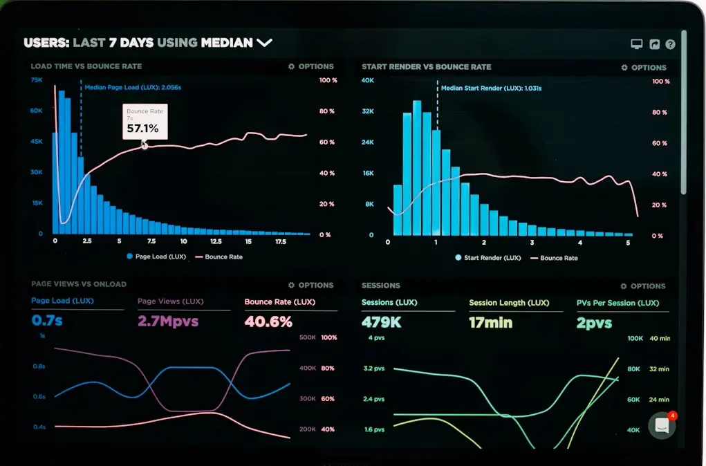 ERP Dashboard